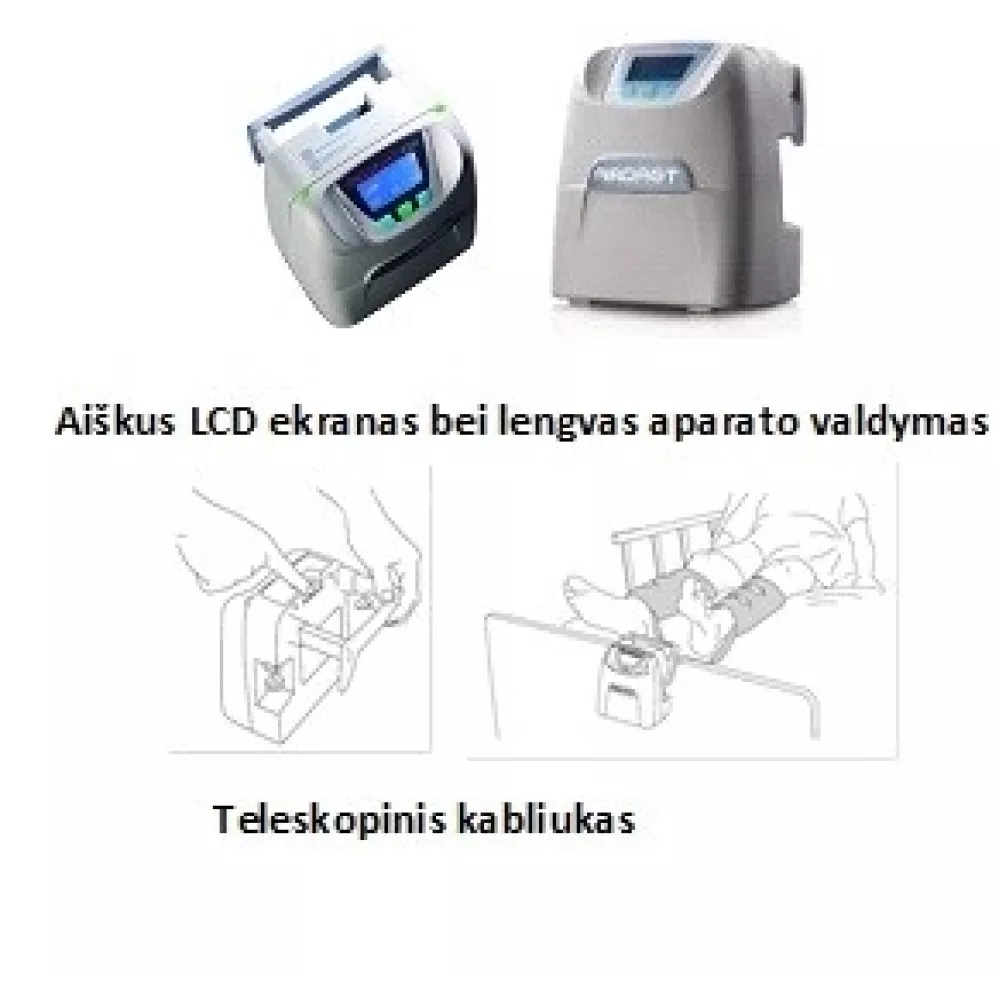 VenaFlow® Elite System Giliųjų venų trombozės profilaktikos aparatas