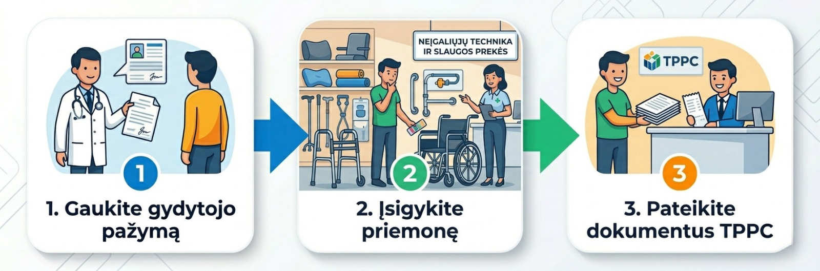 Kaip įsigykti kompensuojamą čiužinį nuo pragulų? Eiga
